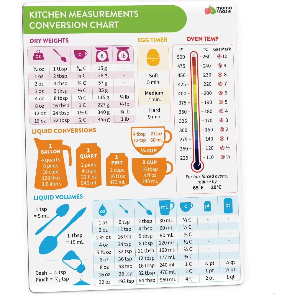 แม่เหล็กตารางแปลงหน่วยการวัดใน - Kitchen Baking Gifts บทวิจารณ์และราคา